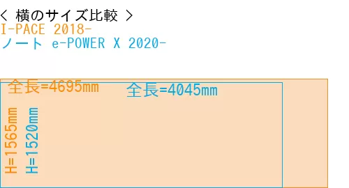 #I-PACE 2018- + ノート e-POWER X 2020-